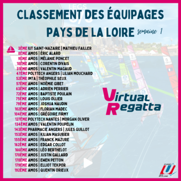 Vendée Globe Virtual Regatta